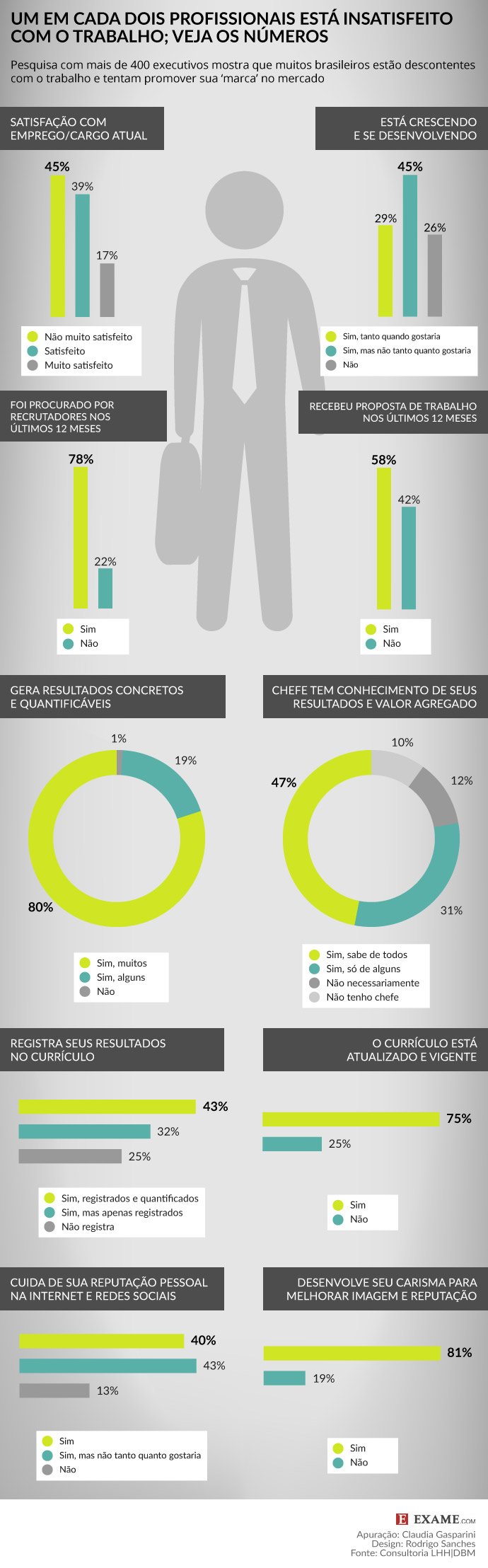profissionais-insatisfeitos
