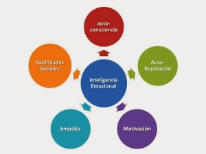 inteligencia-emocional1