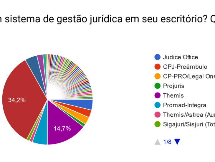 Fonte imagem: https://espacovital.com.br/publicacao-37622-softwares-juridicos-a-busca-por-um-sistema-confiavel-de-qualidade-com-preco-justo