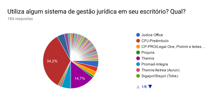 Fonte imagem: https://espacovital.com.br/publicacao-37622-softwares-juridicos-a-busca-por-um-sistema-confiavel-de-qualidade-com-preco-justo